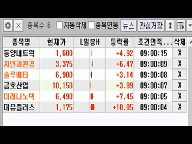 급등주검색식,단타검색식.자동매매,단타매매,불기둥검색식,급등주조건검색,실시간매매,조건검색,영웅문조건검색,단타검색식,주식조건검색,실시간조건검색식,급등주검색기,주식매매기법,