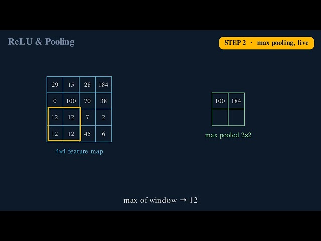 CH2 05 relu pooling