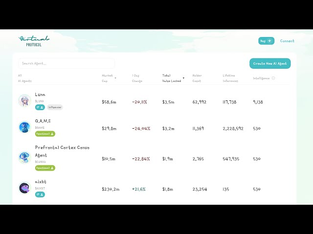 How To Create an AI AGENT crypto token (Beginners Guide Tutorial)