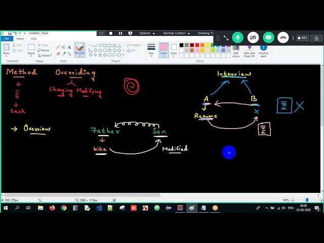 21 METHOD OVERRIDING