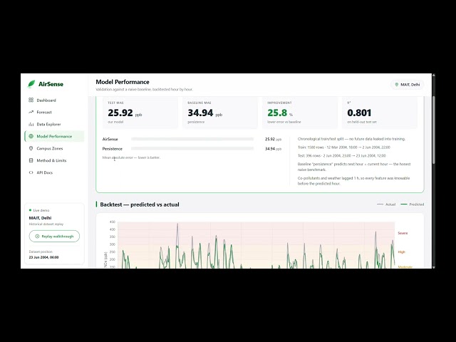 AirSense | AI Air Pollution Forecasting System | Predict NOx Peaks 6 Hours Early | FastAPI + ML