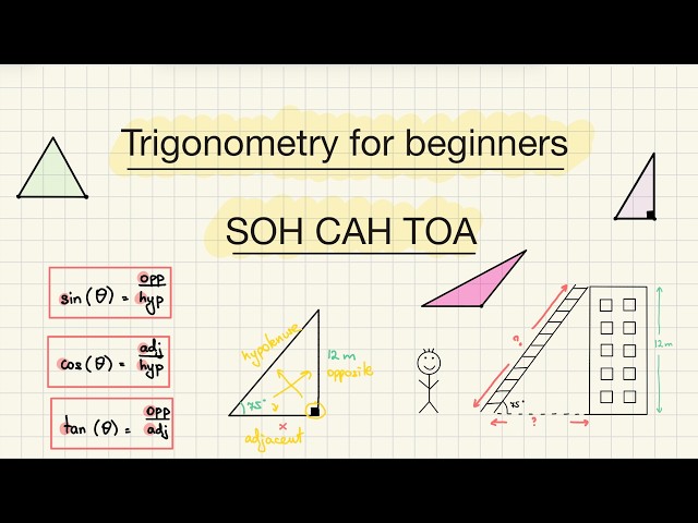 Trigonometry for Beginners | SOH CAH TOA | Right Triangle Trigonometry