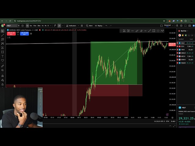 Live Day Trading Making $10,860 (Beginners Strategy)