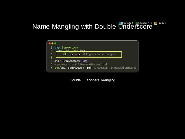 py 088 encapsulation