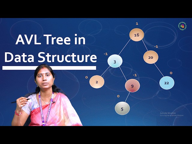 Examples of AVL Tree in Data Structure by Mrs. M Padmaja