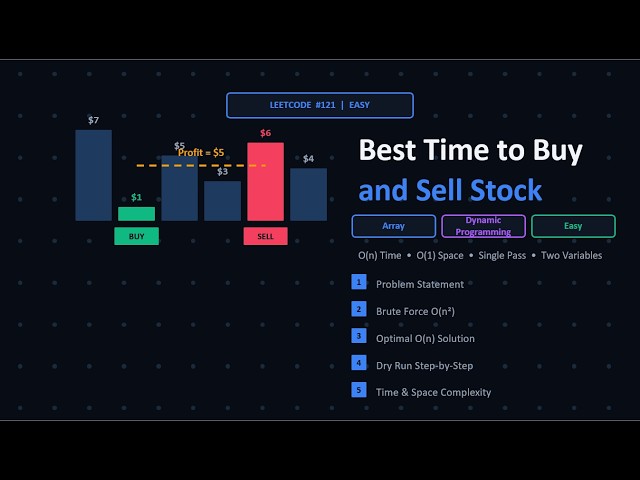 Best Time to Buy and Sell Stock | LeetCode 121 | JavaScript Solution | DSA Hindi