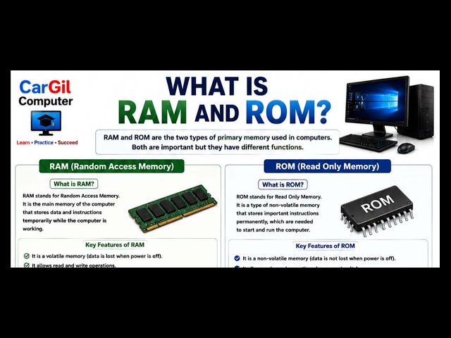What Is RAM and ROM 