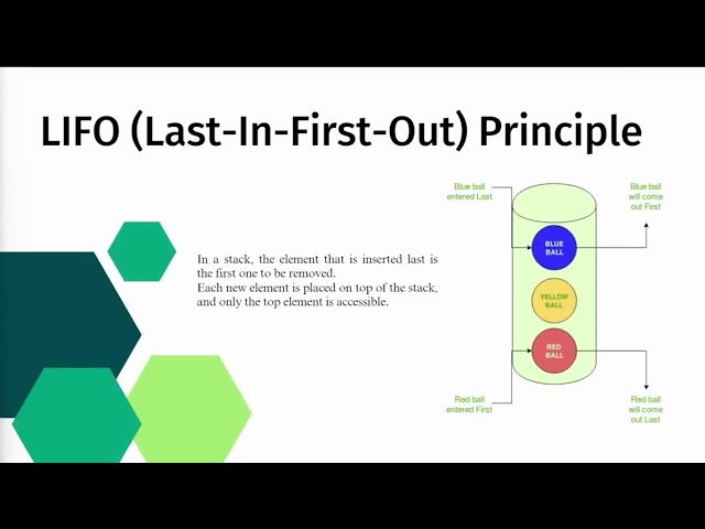 From Novice to Pro: Python Stacks Simplified and Illustrated | CodingCEO
