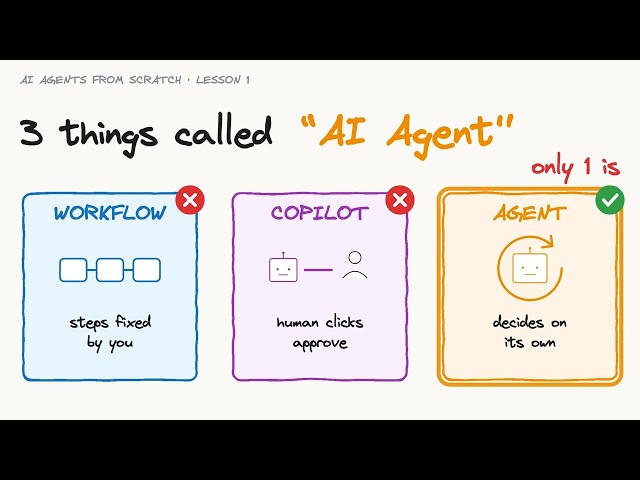 What Is an AI Agent, Really? Workflow vs Copilot vs Agent | Lesson 1