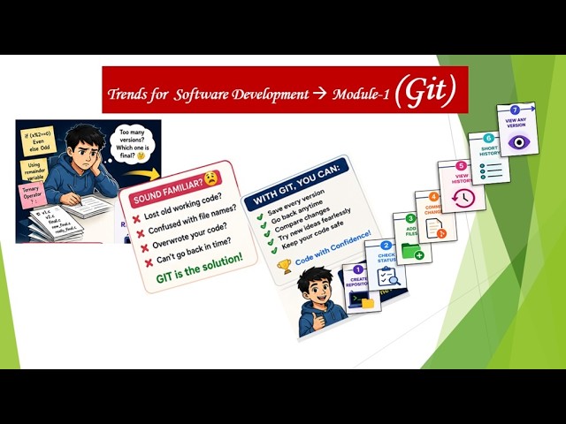 Git Tutorial for Beginners | Learn Git from Scratch Using C Programming | Part-1