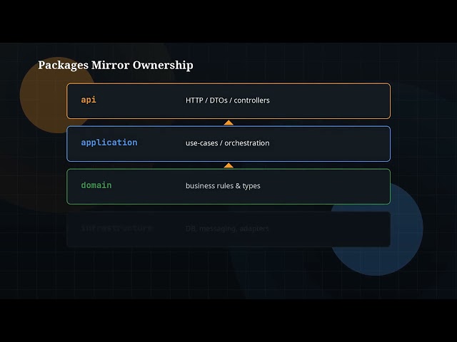 The Java Story Ep 03: Program Structure