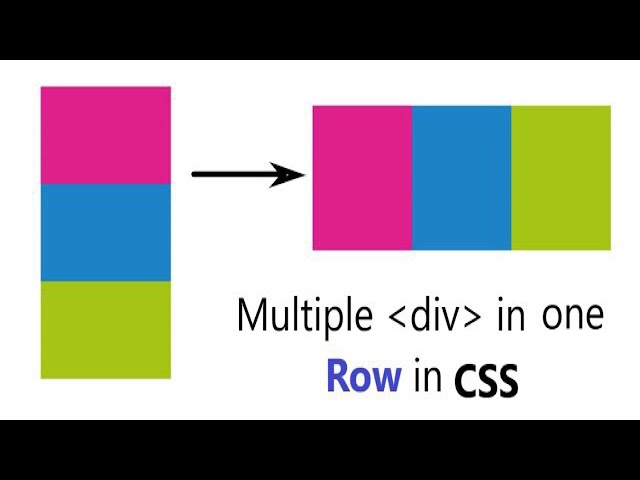 Align one or more div in one Row in CSS || Two div in same line CSS