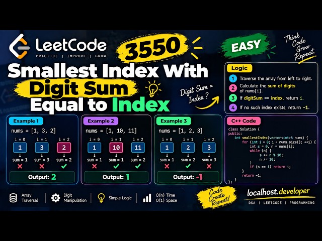 .🔥 LeetCode 3550 — Smallest Index With Digit Sum Equal to Index | C++ Solution