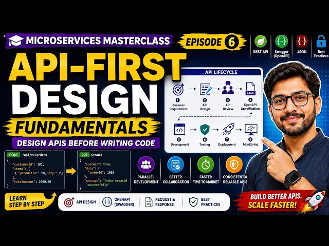 API-First Design Explained | REST API Fundamentals, Swagger & OpenAPI | Microservices Masterclass