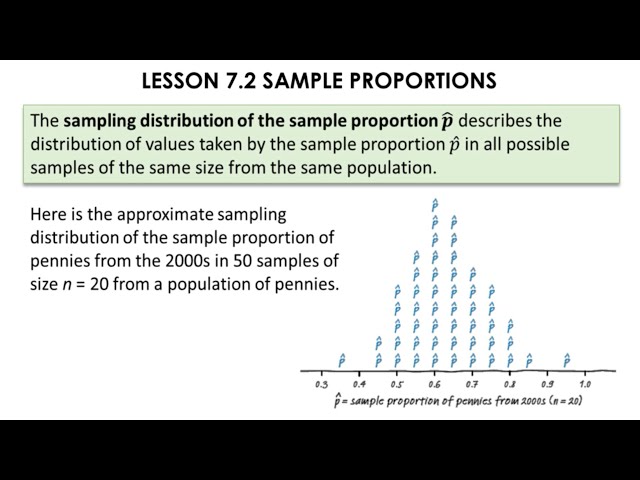 Using Sample Proportions to find probabilities with z-scores