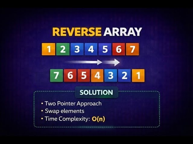 Reverse Array | DSA Problem Explained with Example