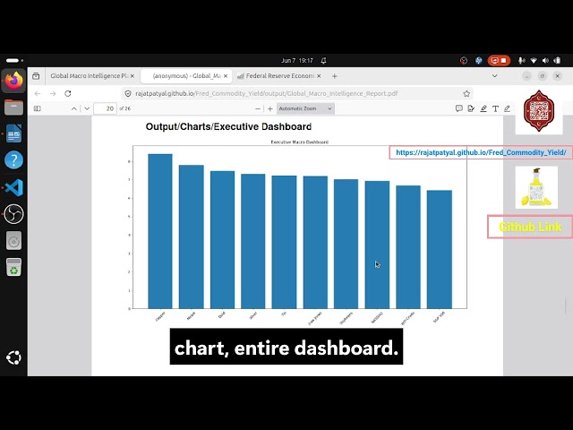 Build a Global Macro Intelligence Platform in Python | FRED API + Market Analytics