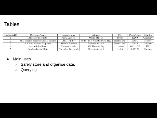 Databases 1: Relational Databases
