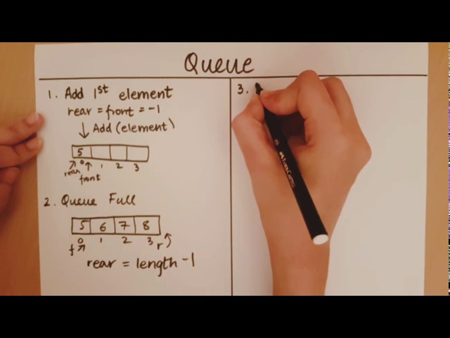 Queues - Additions and Deletions