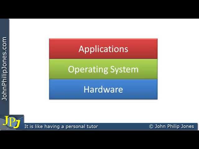 An Introduction to Operating Systems Theory