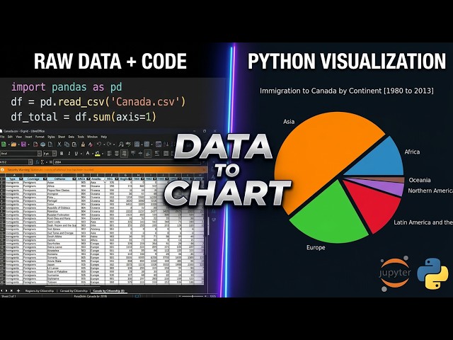 Creating Pie Charts Using Matplotlib
