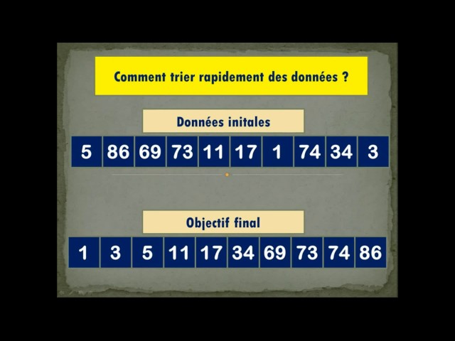 Algorithme les tableaux tri rapide