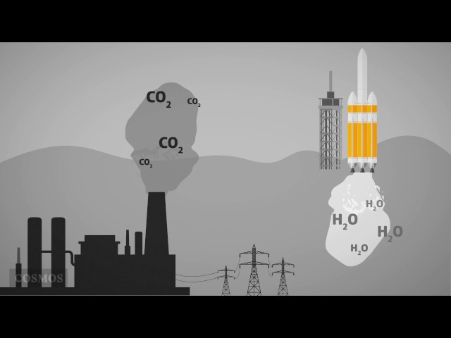 What is combustion?