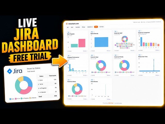 Live Jira Dashboards with MonChart | Connect Jira Cloud in Minutes