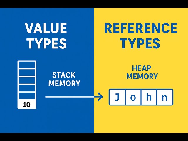 C# Value Type vs Reference Type | Stack vs Heap Memory | Tamil Tutorial