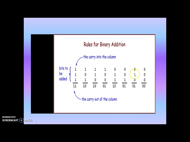 1 BinaryAddition&Subtraction