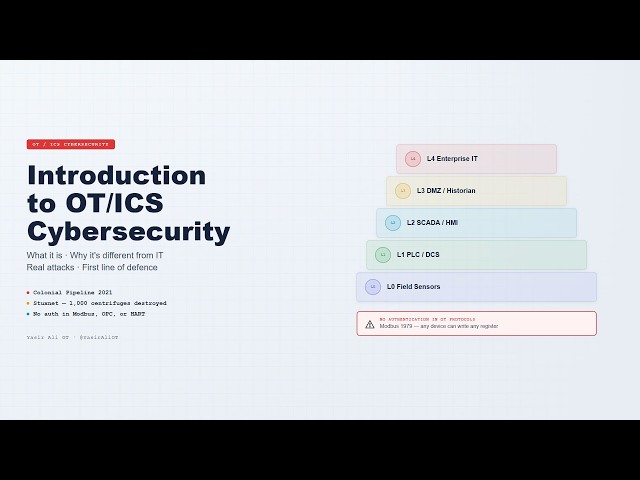 Introduction to OT/ICS Cybersecurity