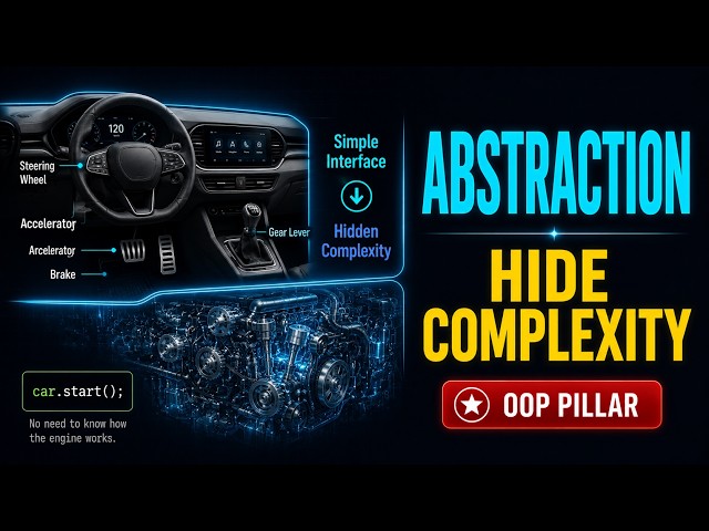 Abstraction Explained | The OOP Principle That Simplifies Complex Systems