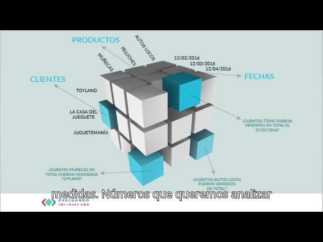 ¡Descubre el Poder de los Cubos OLAP en el Análisis de Datos! 🚀📊