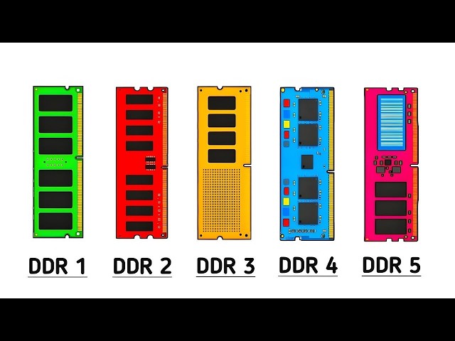 All DDR RAM Explained in 11 Minutes