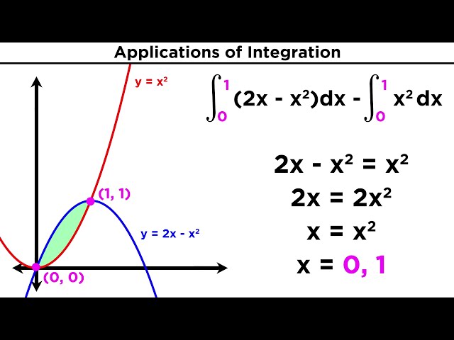 Finding the Area Between Two Curves by Integration