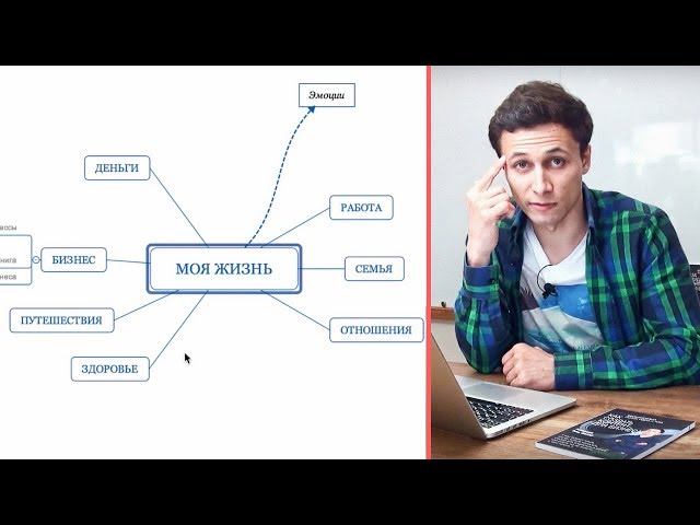 КАК ПОЛЬЗОВАТЬСЯ XMIND? Интеллектуальная карта | Пример | Видеоурок | Алексей Аль-Ватар