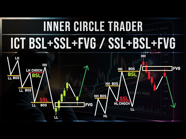 ICT BSL SSL FVG and SSL BSL FVG Trading Strategy | Master ICT BSL SSL FVG and SSL BSL FVG Strategy