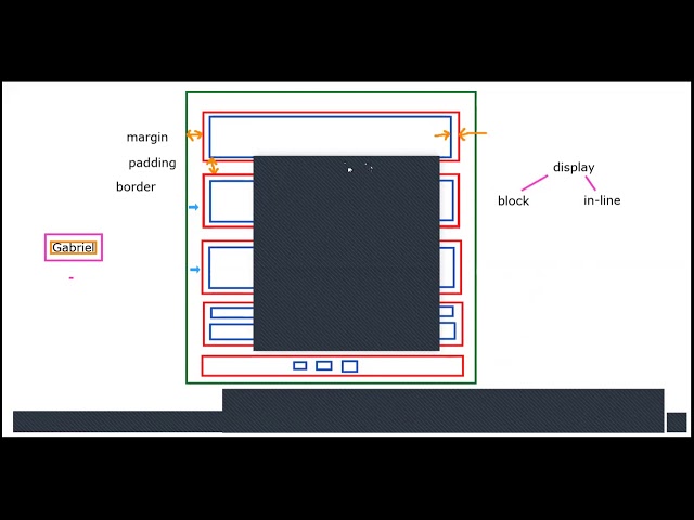 CSS - Propiedad Display: Block, Inline, Inline-Block y Flex (FLEXBOX)