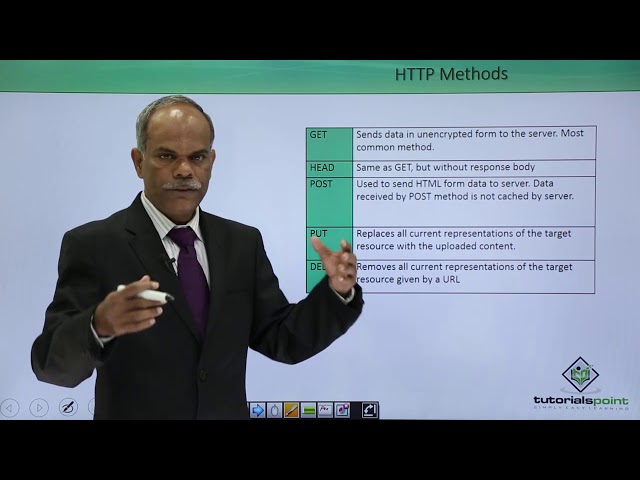Python - HTTP Methods