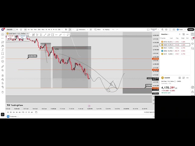 🔥 GOLD & BITCOIN LIVE TRADING | 28 sep 2026 | PROFIT WITH SAI #GoldTrading #Bitcoin #LiveTrading