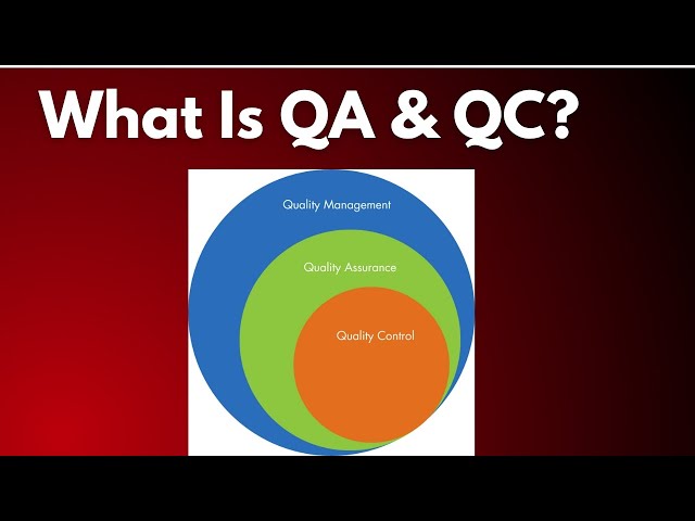 What Is QA & QC? | Software Testing Basics for Beginners | Telugu Explanation |