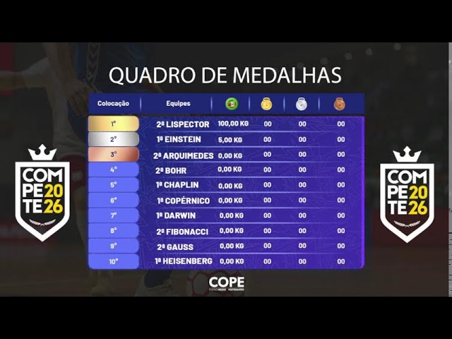 Tabela de Medalhas COMPETE 2026