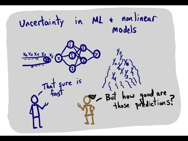 Uncertainty quantification in machine learning and nonlinear least squares regression models