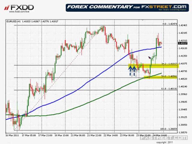 Greg M.: Fibonacci Retracements. How they can be used in short term trading