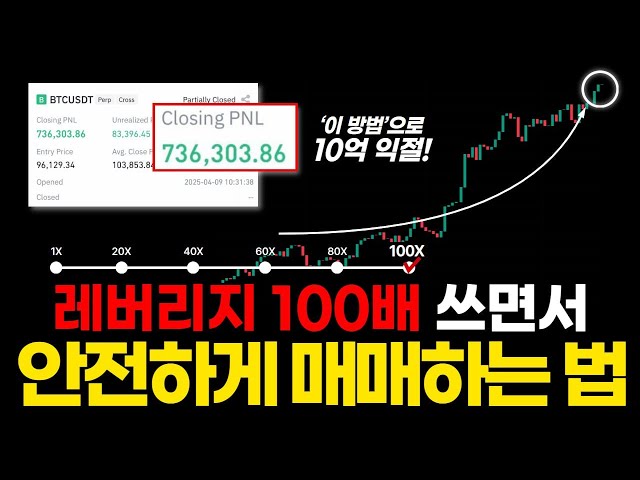 코인 선물 레버리지 100배 쓰면서 안전하게 매매하는 법