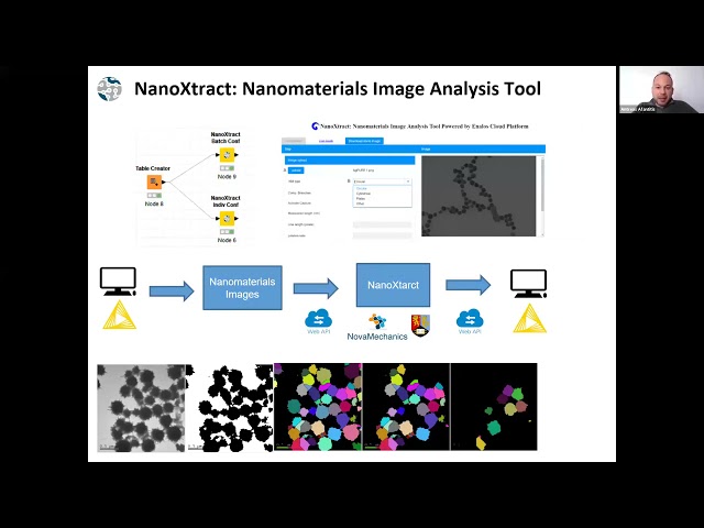 NanoCommons SbD Workshop - Nanoinformatics TA services - Antreas Afantitis - 09-11-2021