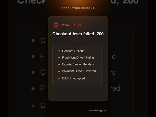 Selenium: Cookie Banner Covered Checkout for 200 Nightly Tests #Shorts