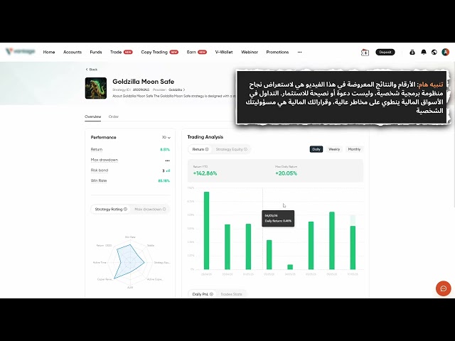 Passive Income: We Achieved a 142% Return in One Month!