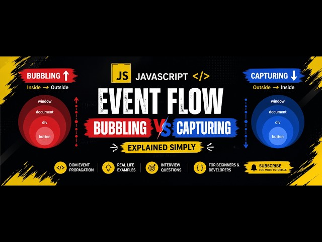 Event Bubbling vs Capturing in JavaScript (Full Explanation)