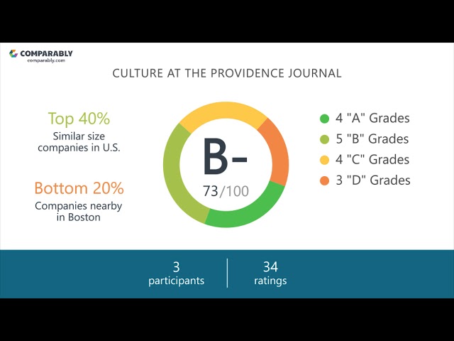 The Providence Journal Employee Reviews - Q3 2018